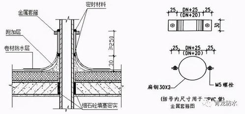 匠心铸就品质——掌握19个关键细节，打造滴水不漏的建筑工程防水体系